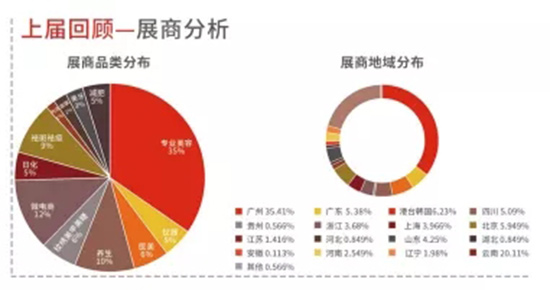 ����չ������